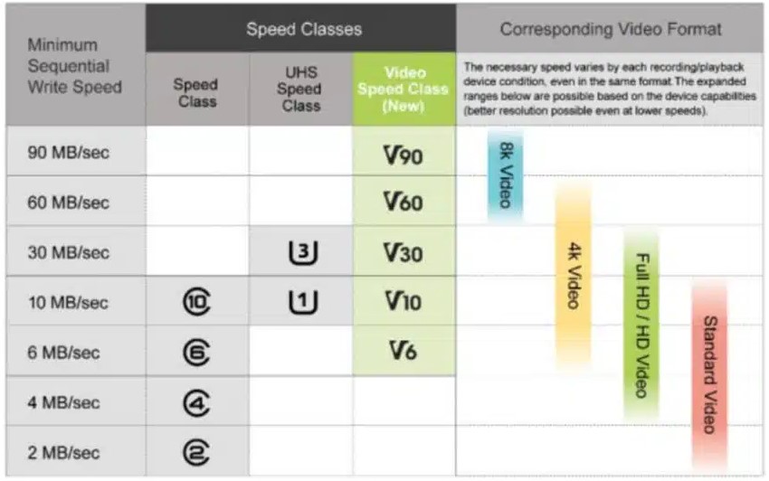 Carte SD Classe tableau